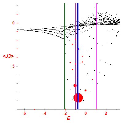 Peres lattice <J3>